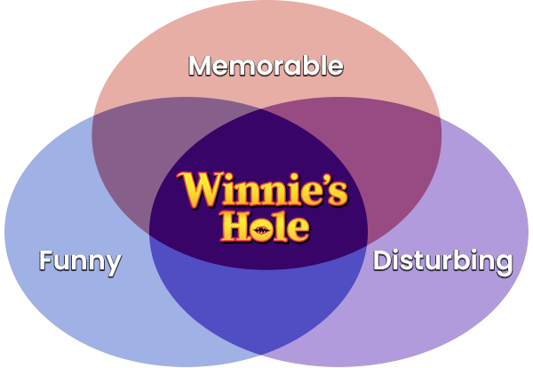 Winnie's Hole venn diagram with the name Winnie's Hole in the centre of Funny, Disturbing and Memorable